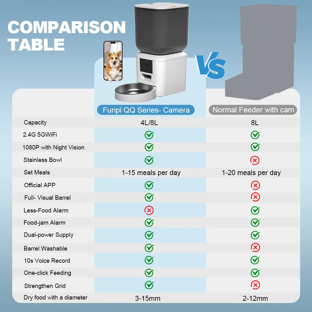 Pawvaluxe Smart Pet Feeder