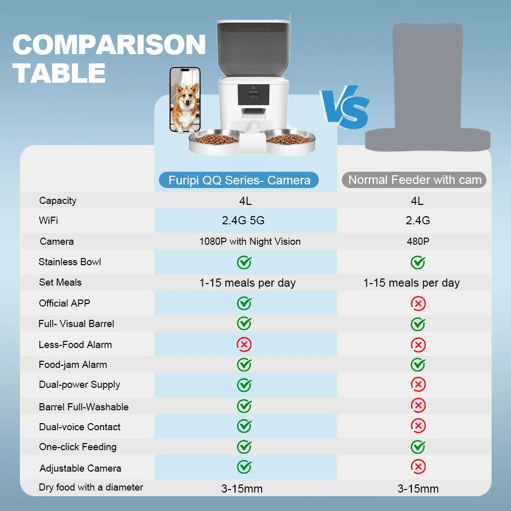 Pawvaluxe Smart Pet Feeder