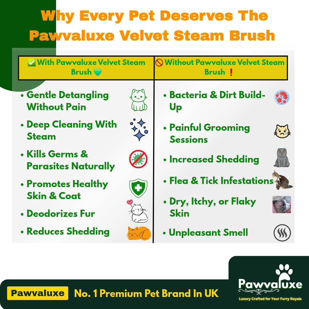 Pawvaluxe Velvet Steam Brush