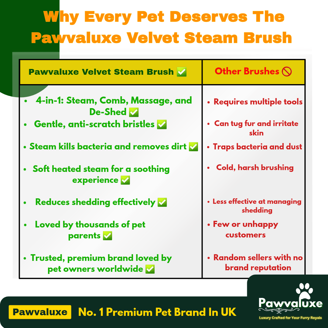 Pawvaluxe Velvet Steam Brush
